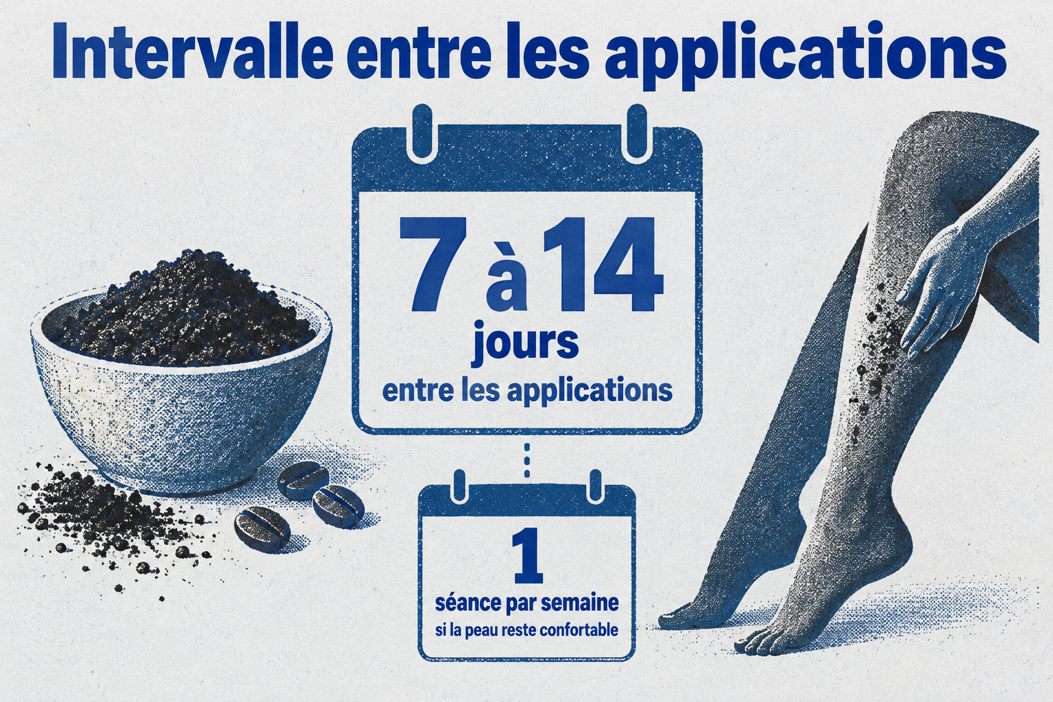 Laissez 7 à 14 jours entre les applications ; si la peau reste confortable, vous pouvez éventuellement passer à une séance par semaine.